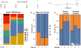 腫瘤基因組學發文章的一般模式總結