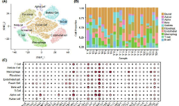 經典臨床耐藥性問題解決方案，帶你發7+