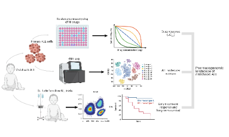 SXR202302027C-史上最全|格局打開，藥物也可以這樣做基因組學(xué)，確定不來學(xué)學(xué)？