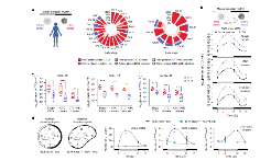 SXR202208010C _jing_Nature最新發現睡眠會促進乳腺癌轉移