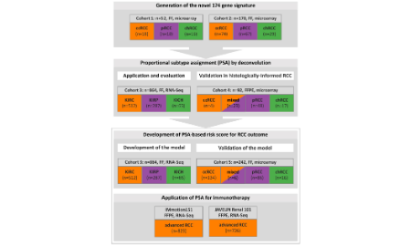 驚！2022年純生信仍可15+
