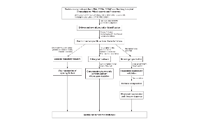 SXR202209022C +關(guān)于EIS，誰是下一個吃螃蟹的人關(guān)于EIS，誰是下一個吃螃蟹的人
