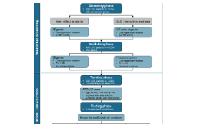 SXR202205032C+新型預后模型輕松拿捏8+
